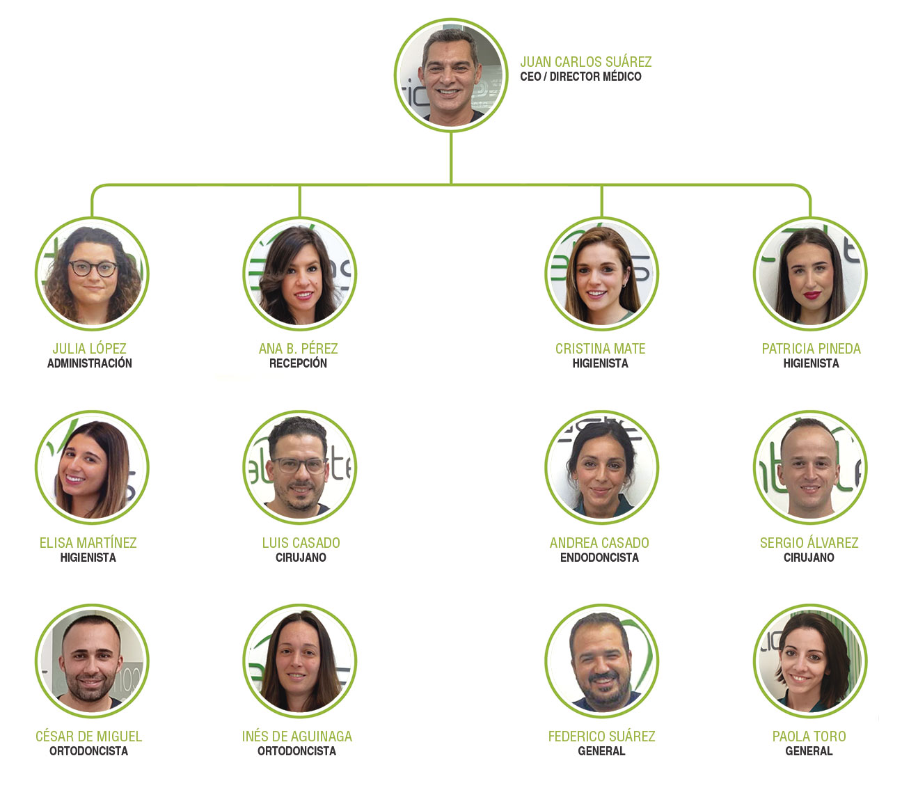 Equipo Merida
